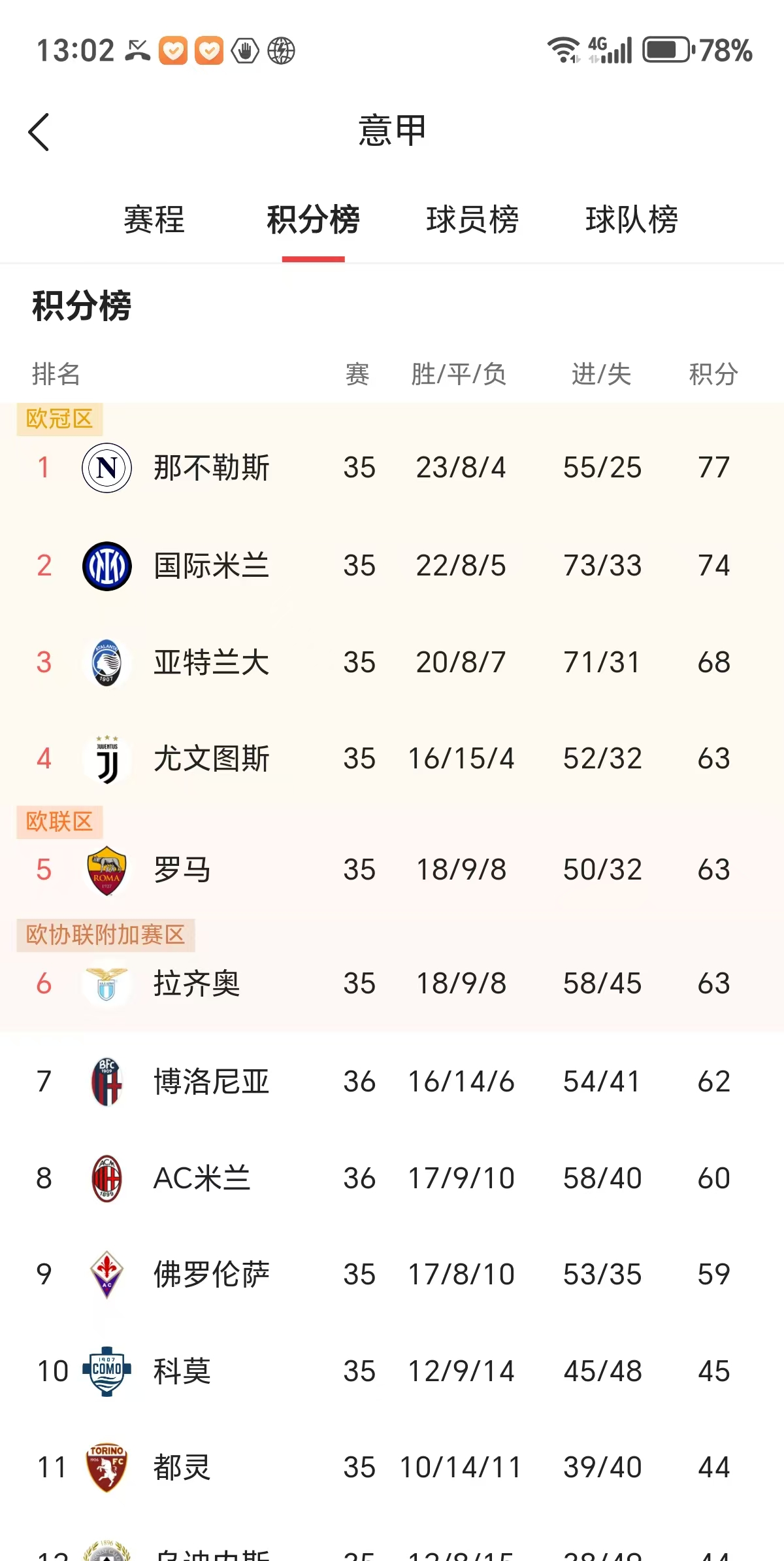 LOL英雄联盟投注竞猜-包含意甲赛程吃紧；AC米兰国际比赛日战术微调；气氛紧张；球探报告显示潜力的词条